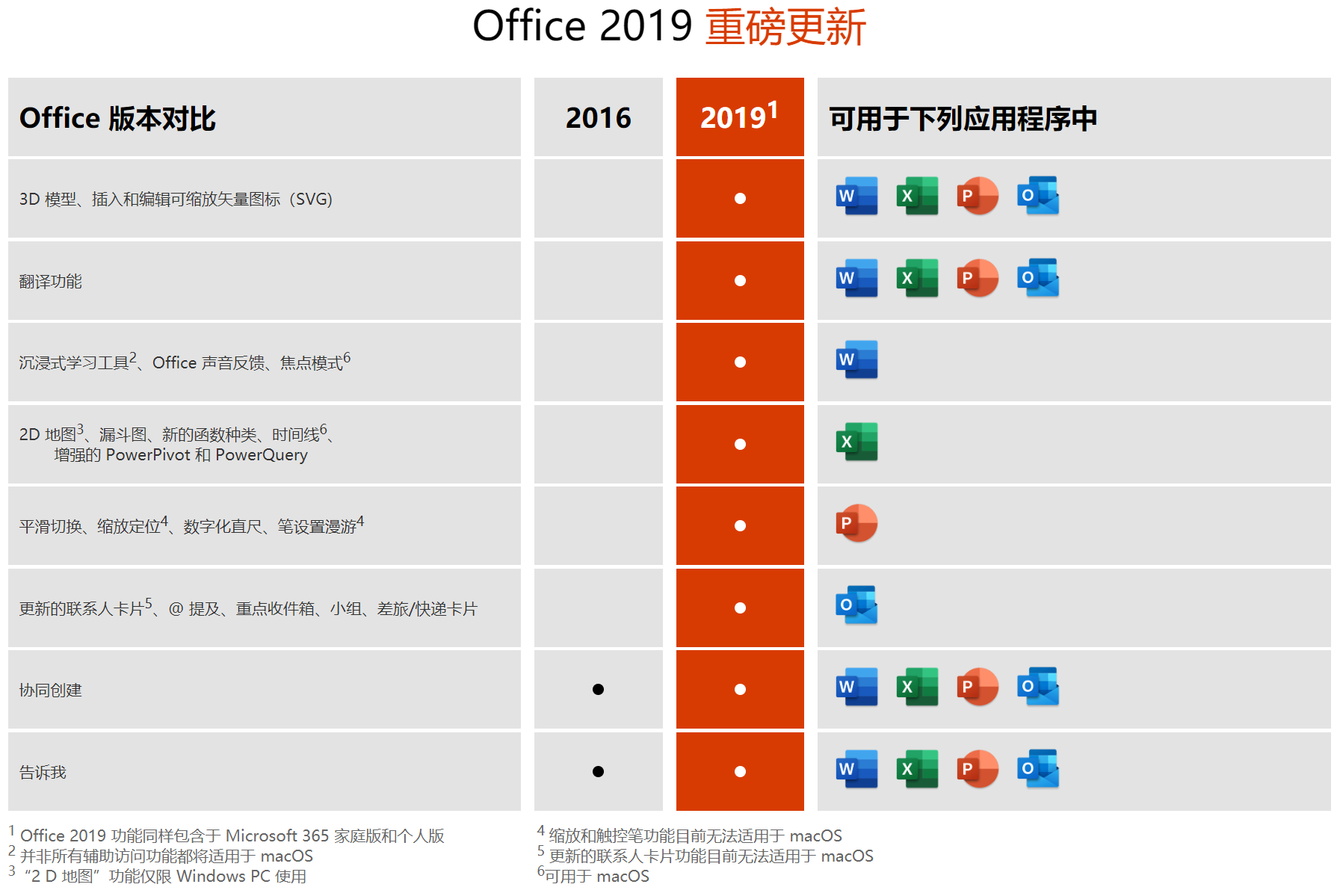 正版 Microsoft Office 家庭/学生版 2019/2016/365  最低仅需148元