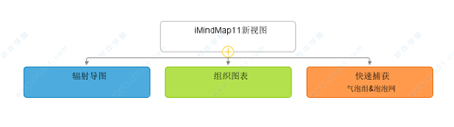 iMindMap 11(ֻ˼άͼ)ƽ