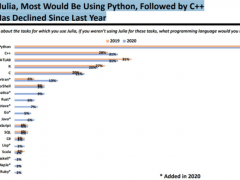 76%  Julia û Python Ϊѡ