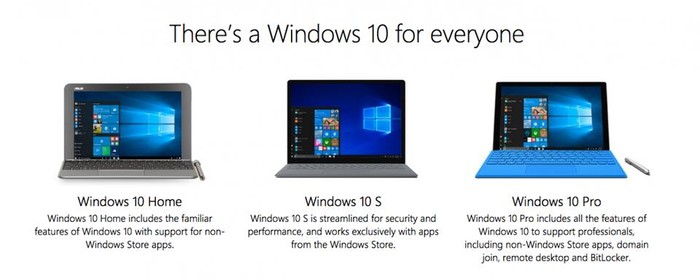 Windows 10X  ô