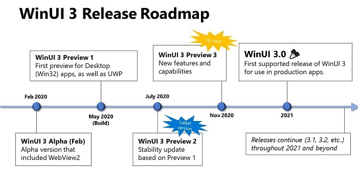 微软 Win11 将重点优化 Win32 应用 目前无UWP计划