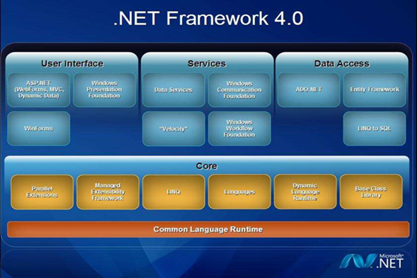 .Net Framework 4.0°