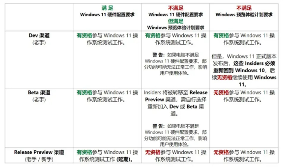Win11纯净版_微软最新 Win11 64位系统下载 V2022.01