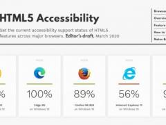 ChromiumEdgeHTML5ϰȡ