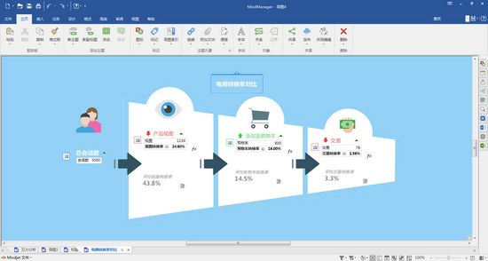 Mindjet MindManager 2020ɫѰ