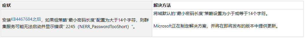 ΢ Win10 1607KB4550929أBuild 14393.3630