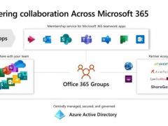 Office 365ΪMicrosoft 365