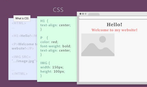 Dreamweaver CC2019Ѱ