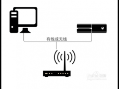 UUXboxϵϷ
