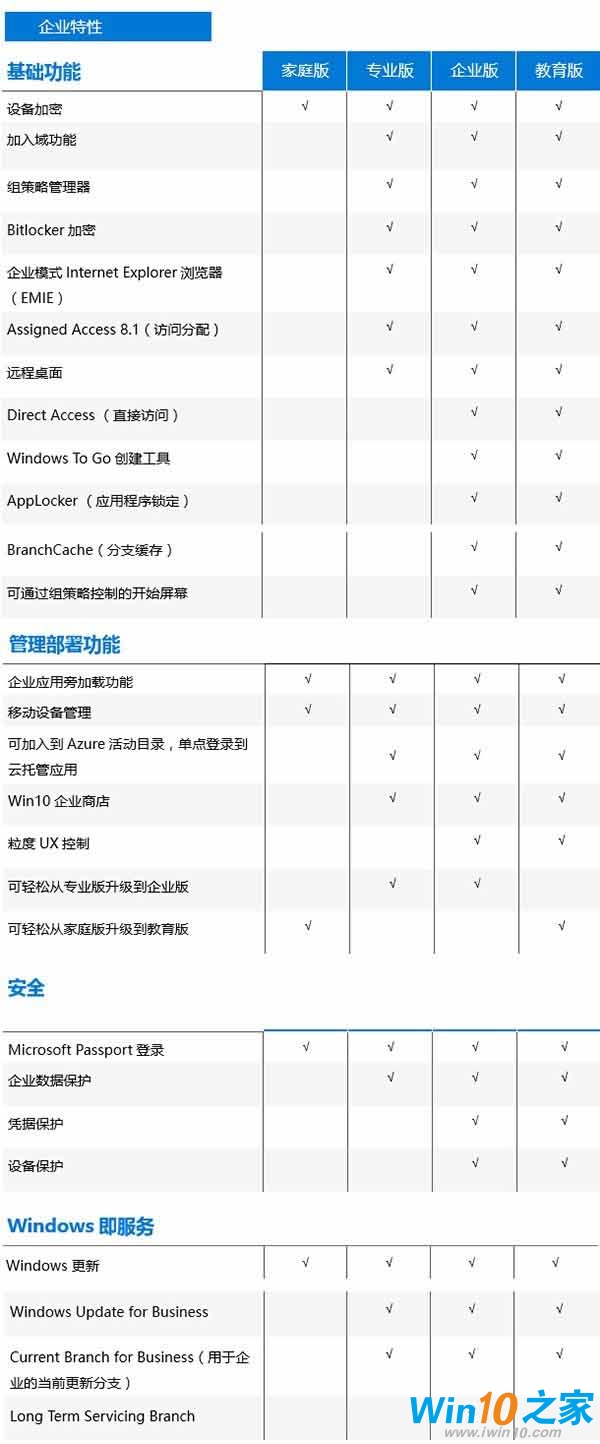 Win10ϵͳĸҪ汾͹ͬ