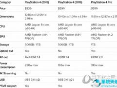 PS4slimps4proǸ PS4ѡƼ