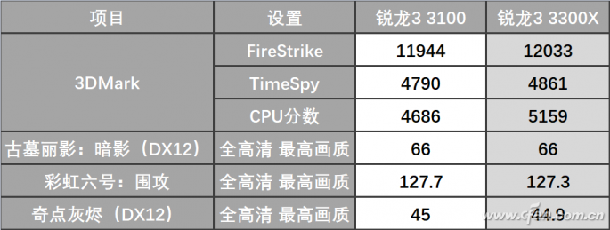 AMD3ôAMD3
