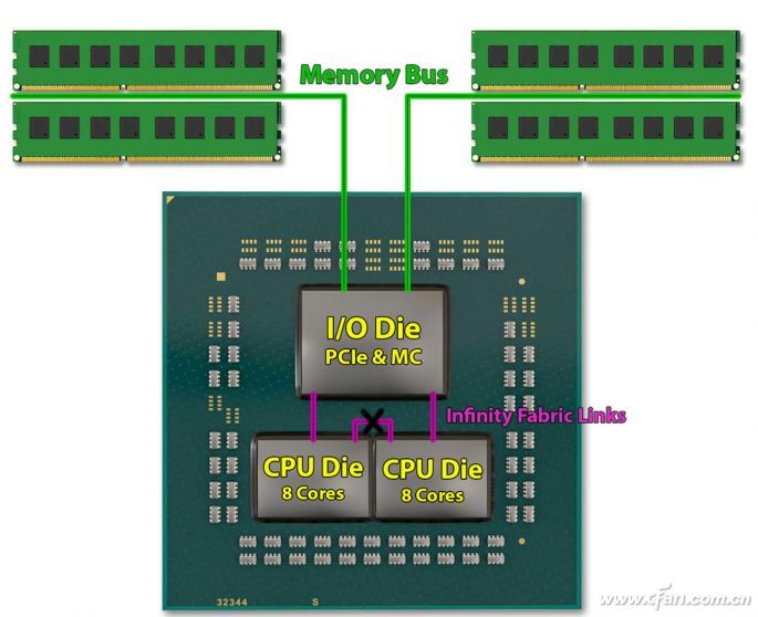 AMD3ôAMD3