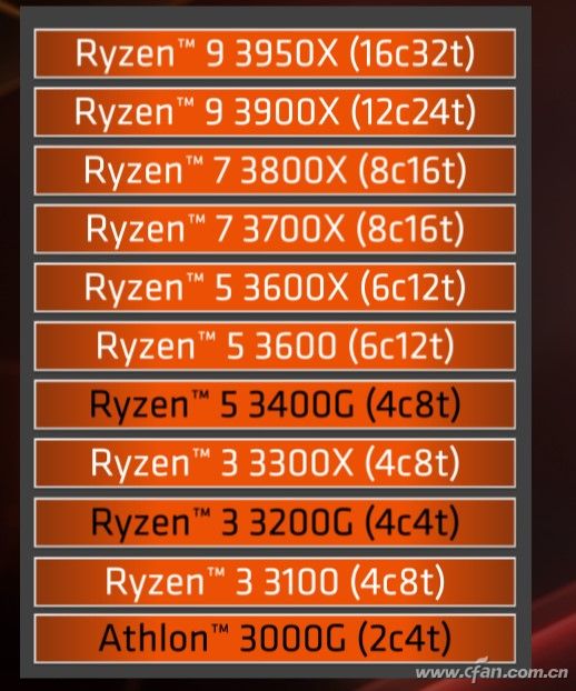 AMD3ôAMD3