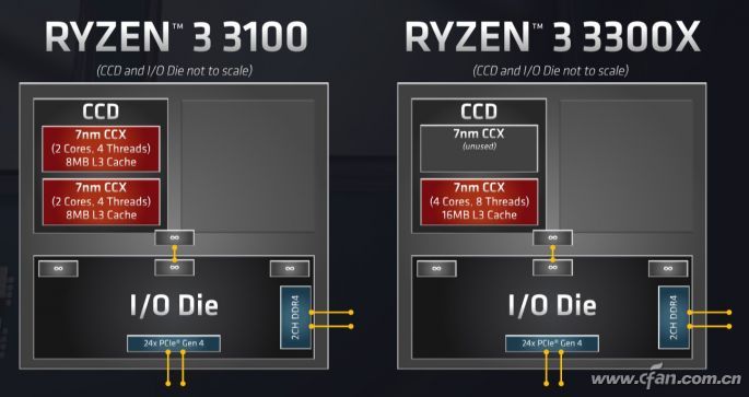 AMD3ôAMD3