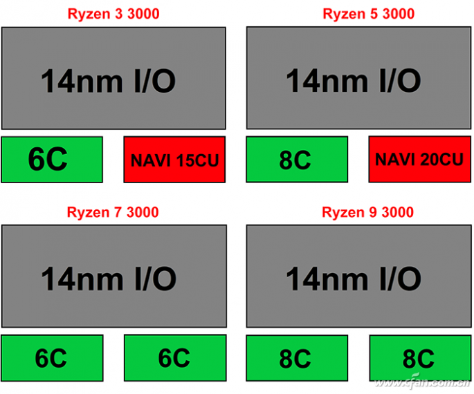 AMD3ôAMD3
