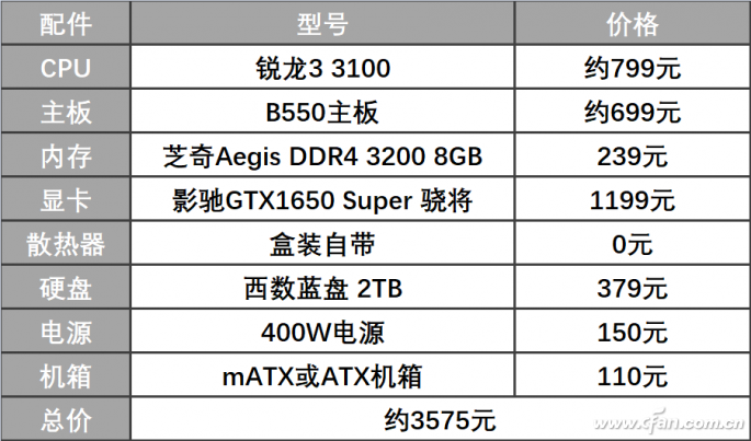 AMD3ôAMD3