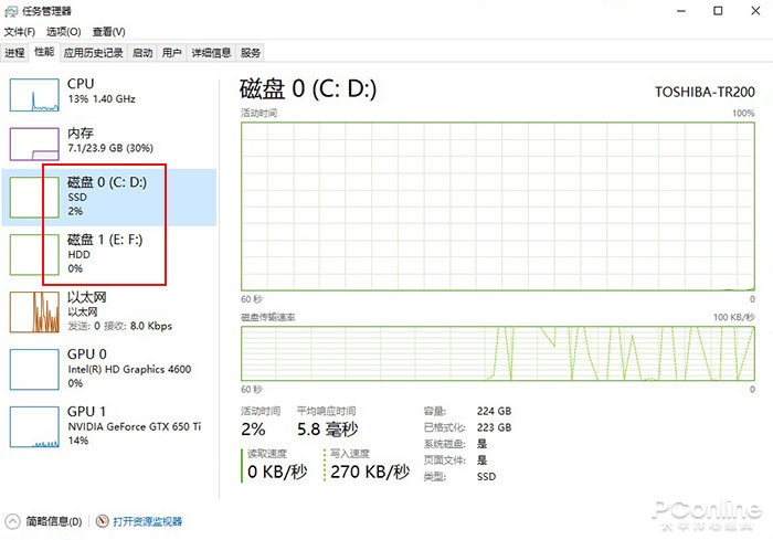 Microsoft ΢ Win10 2004ʽ飡