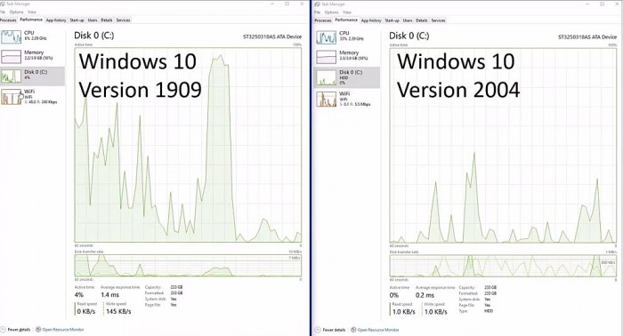 Win10 2004ʲôʱ򷢲Win10 2004ԣ