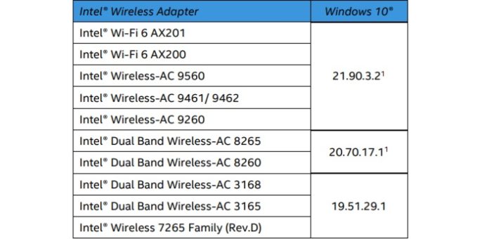ӢضΪWin10ϵͳWi-Fi
