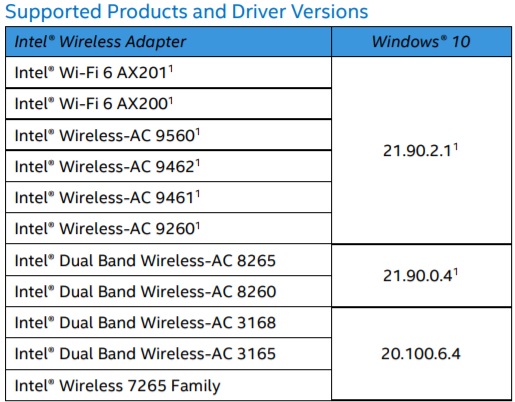 ӢضΪWin10ϵͳWi-Fi