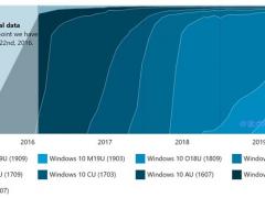 ʾ°Win10900û