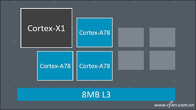 磡AMD Ryzen C7Ҫֻ⣡