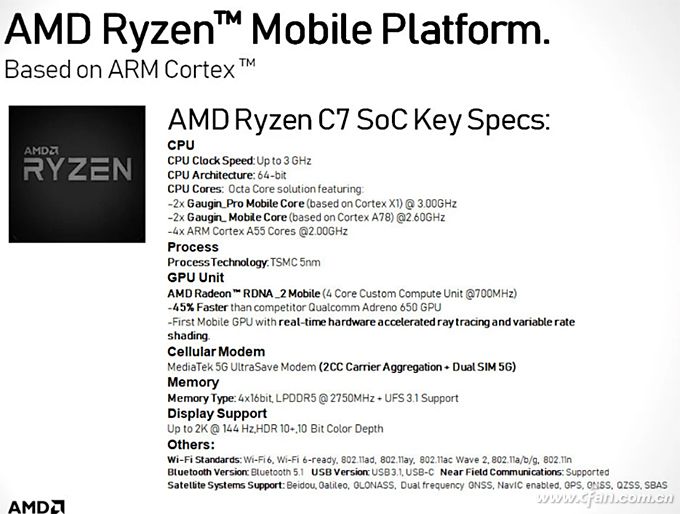 磡AMD Ryzen C7Ҫֻ⣡