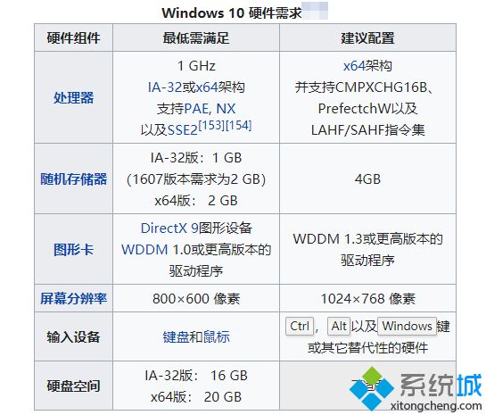win10 2004Ҫ_windows10 2004ӲҪ