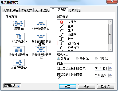 Mindjet MindManager2019ٷ