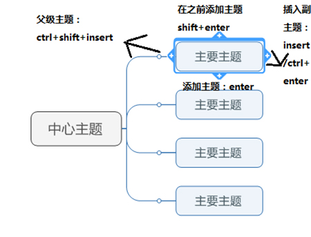 Mindjet MindManager2019ٷʽ