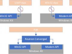 Project Reunionÿ߸ɴWin10Ӧ
