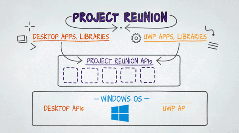 Project ReunionʲôProject Reunionʲôã