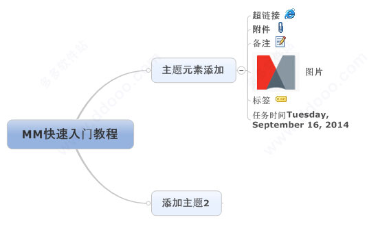 MindManager 2018ƽ