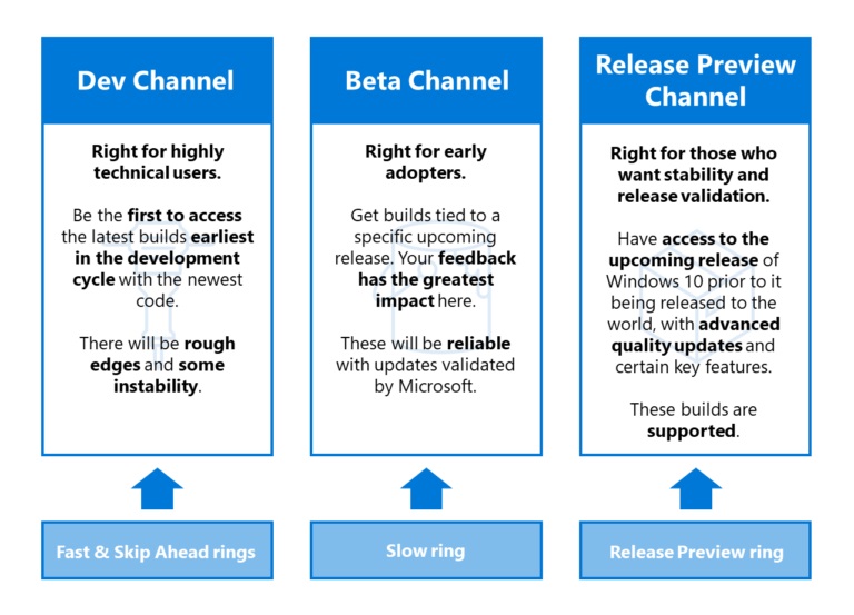 ΢ Win10 ԤƻƵDevBetaRelease Preview