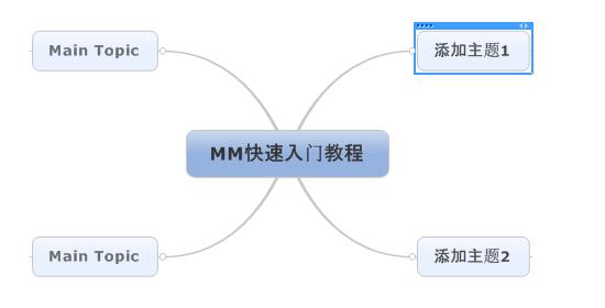 MindManager 2017ʽ