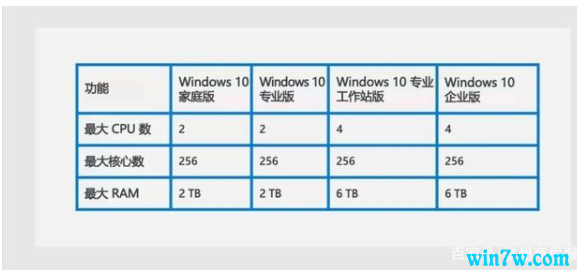 ⼤ TOP3 Win10רҵվ64λϵͳ