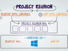 Project Reunion΢Project Reunionʲô