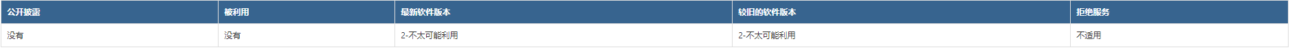 CVE-2020-1457 | Microsoft WindowsԶִд©