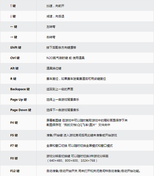 QQɳ԰ v1.19.0.611ʽ