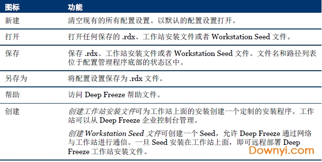 㻹ԭ(Deep Freeze) v8.60.220.5582°