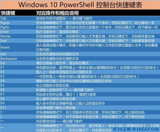 Win10 PowerShell ݼȫ