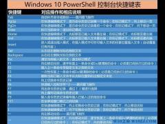 Win10 PowerShell ݼȫ