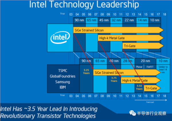 Intel΢ɼ۱17%