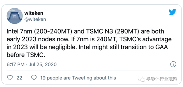 Intel΢ɼ۱17%