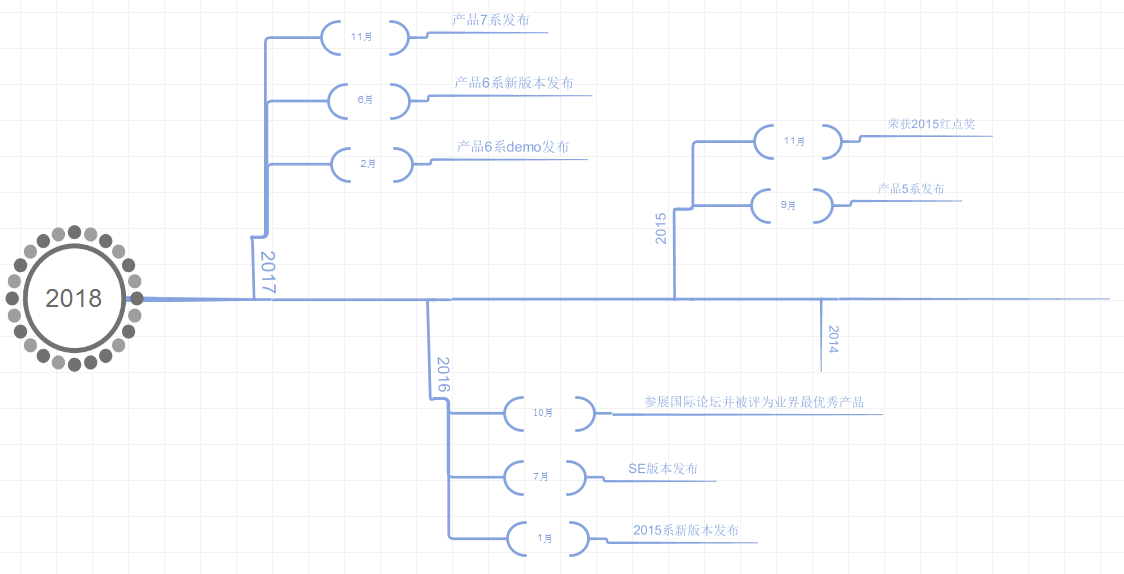 iMindMap11ҵʱ᷽