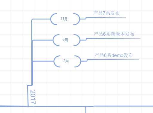 iMindMap11ҵʱ᷽