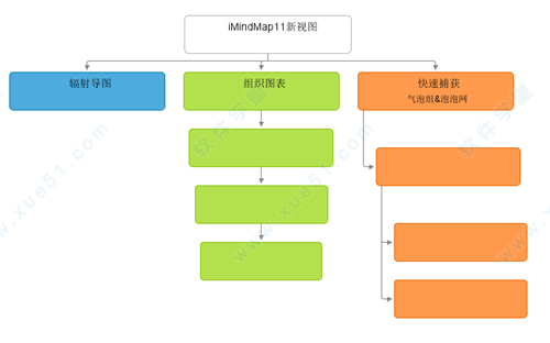 iMindMap 11(ֻ˼άͼ)ƽ