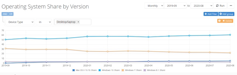 8 ݶ Chrome  70%ϵͳ Win10  60%