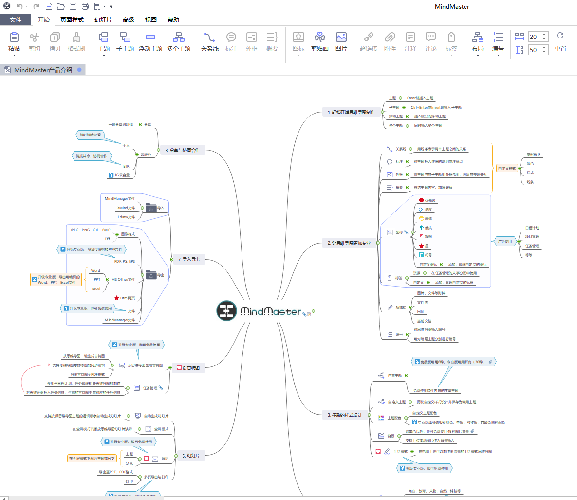 MindMaster(ͼ˼άͼ) v8.0.3 רҵ